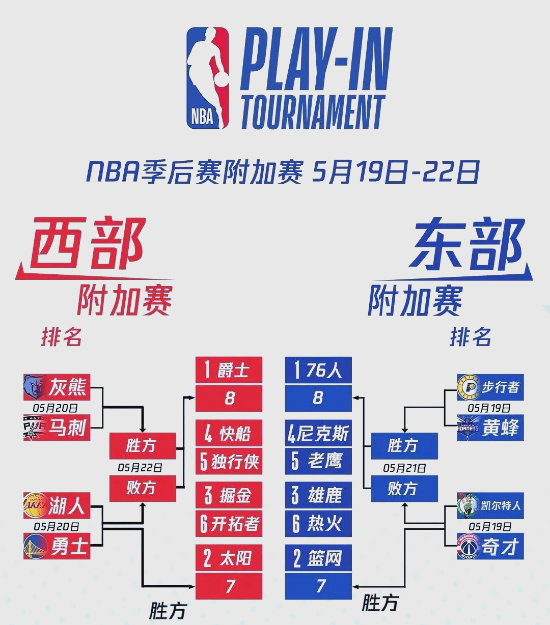 关于NBA常规赛赛程吃紧，圣安东尼奥马刺窗口期队长鼓劲，赛场秩序良好，控场能力受关注的信息